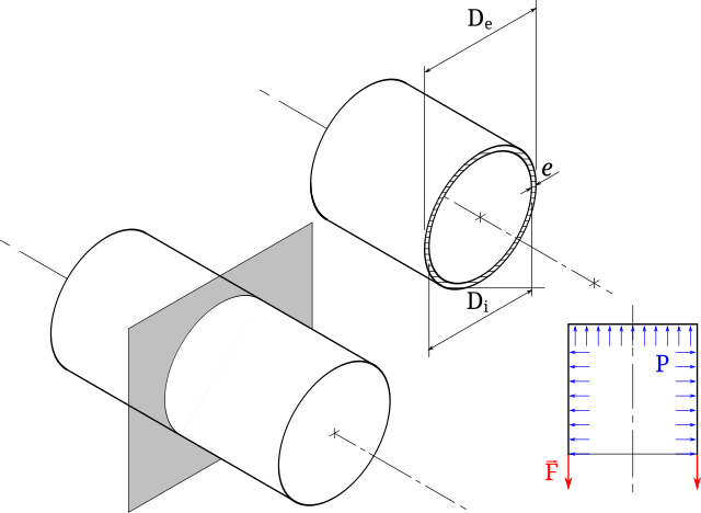 Real pressure vessel