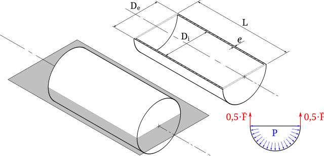 Stress distribution diagram